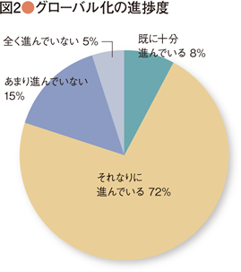 グラフ