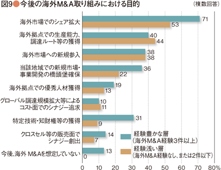 グラフ