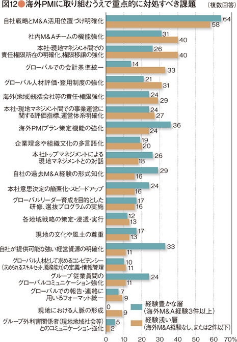 グラフ