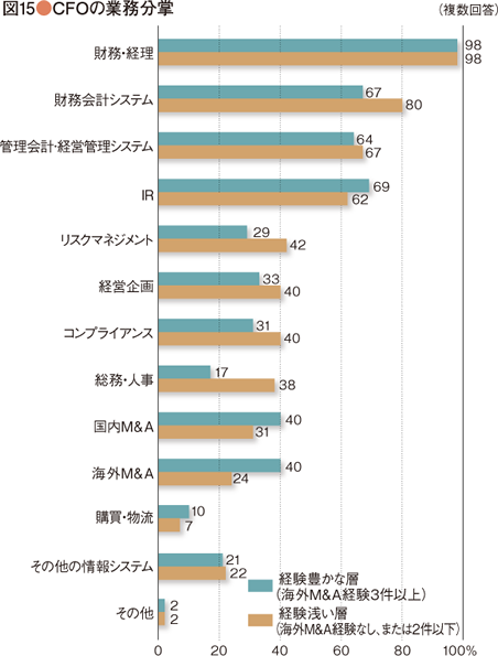 グラフ